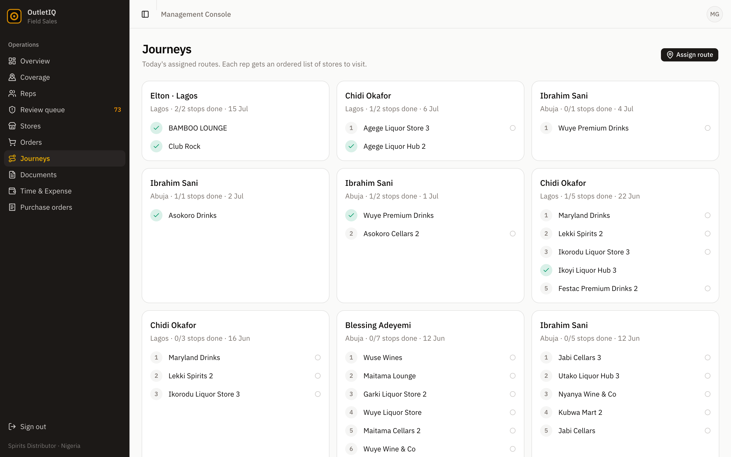 OutletIQ manager console journey plan view showing assigned routes and outlet coverage by day