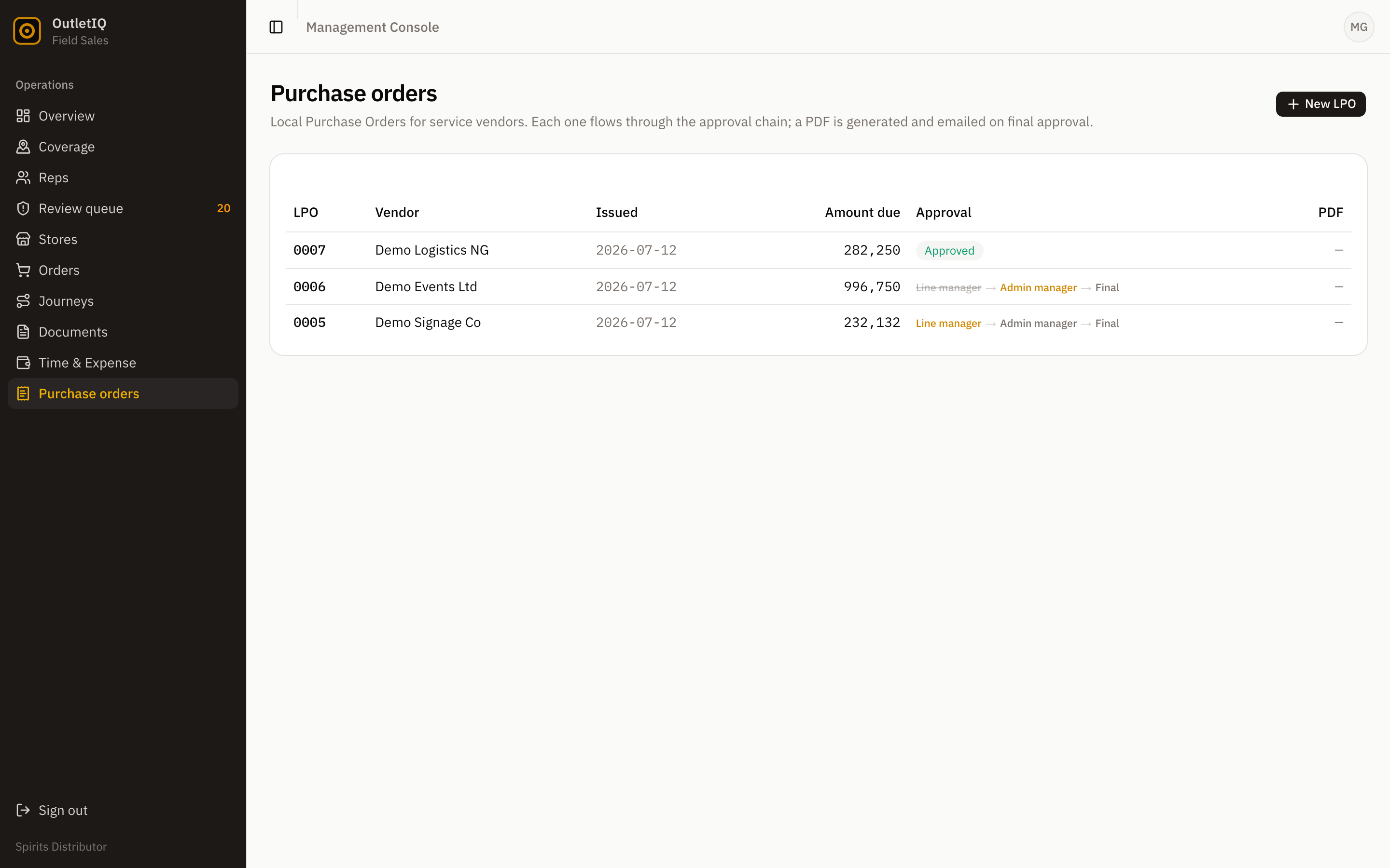 Purchase orders flowing through a Line manager to Admin manager to Final approval chain, with PDF generation on final sign-off