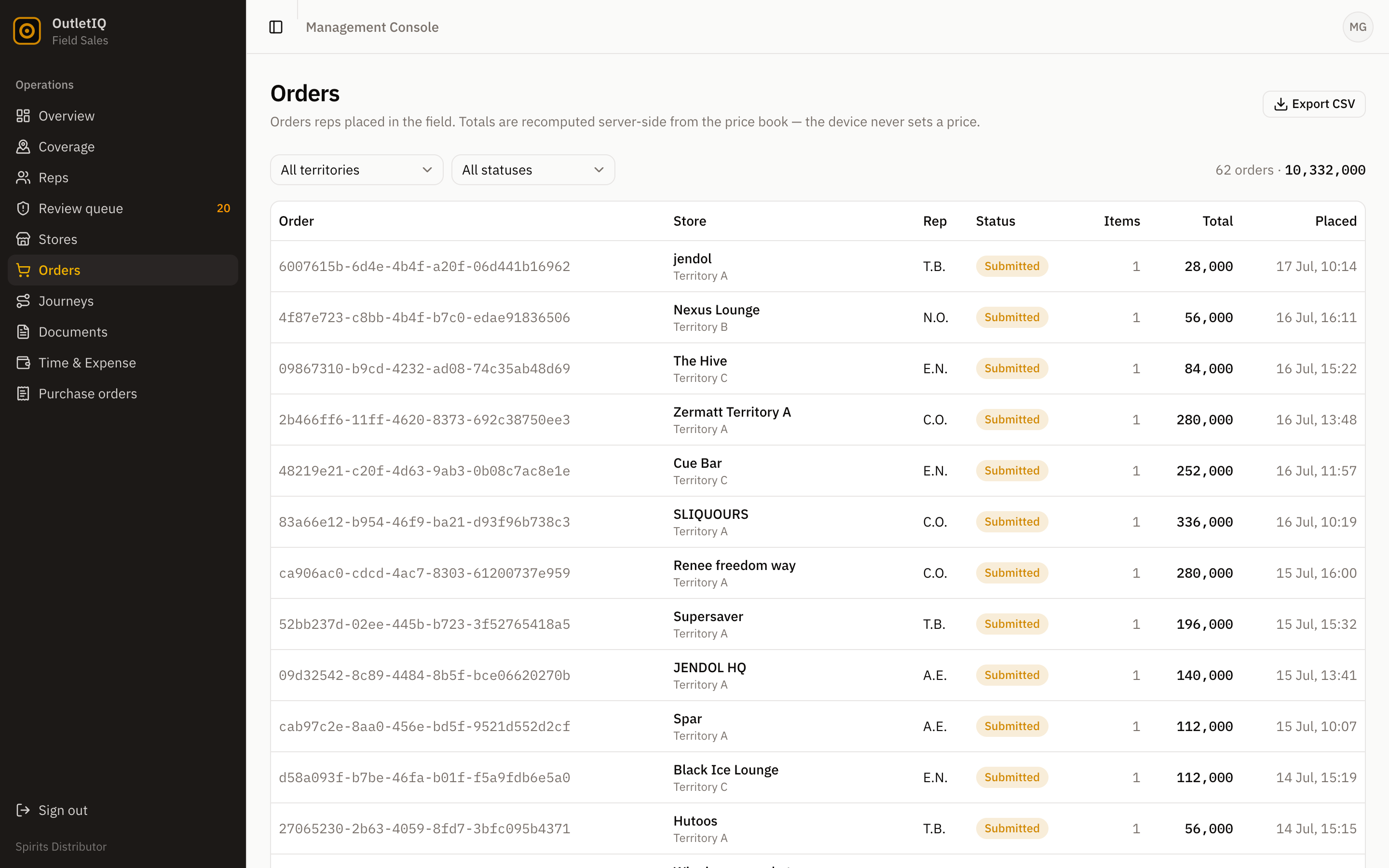 Manager console orders view: every field order with store, rep, status, item count and server-side total, plus CSV export