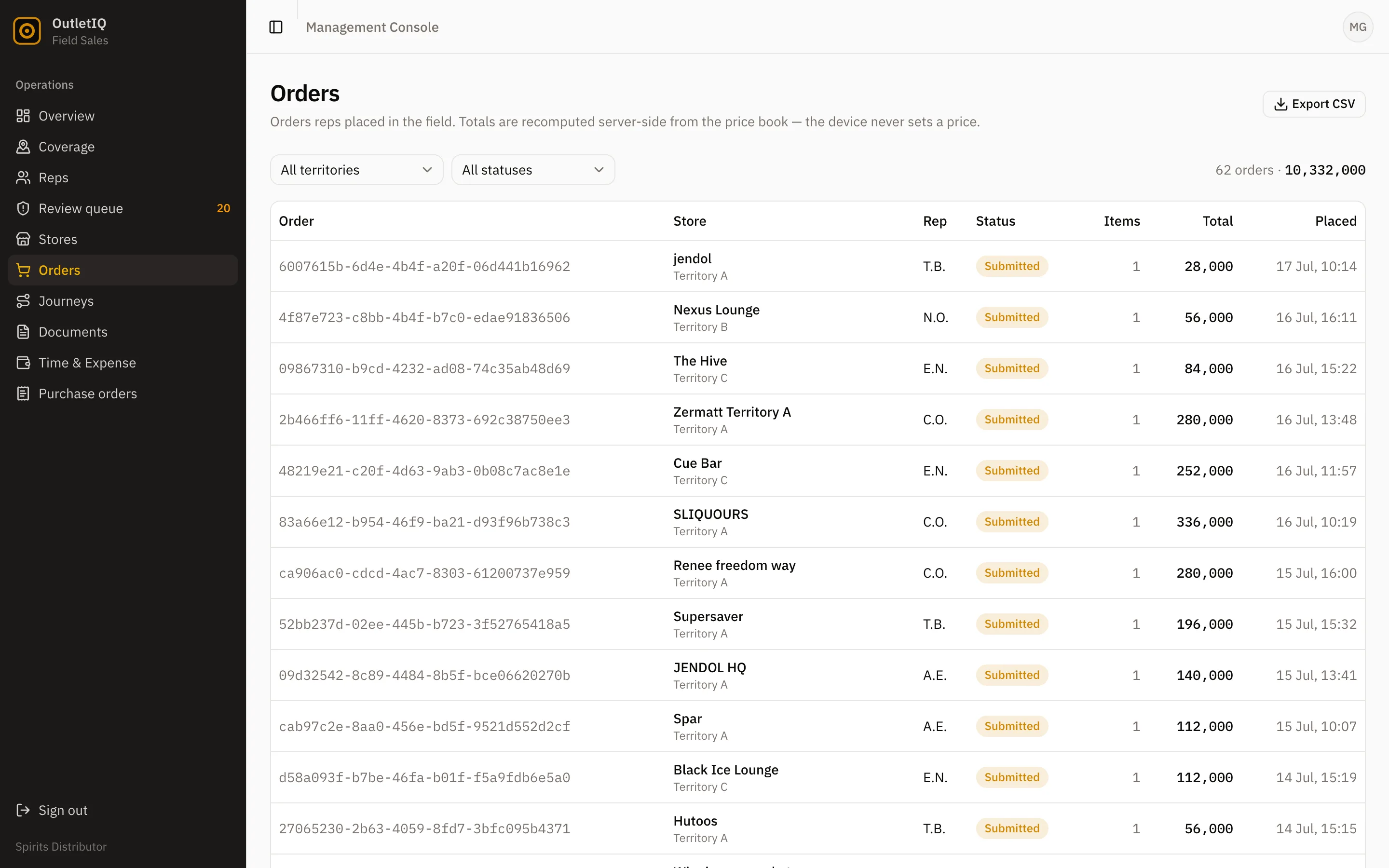 OutletIQ manager console orders view: field orders captured by reps with server calculated totals and approval status